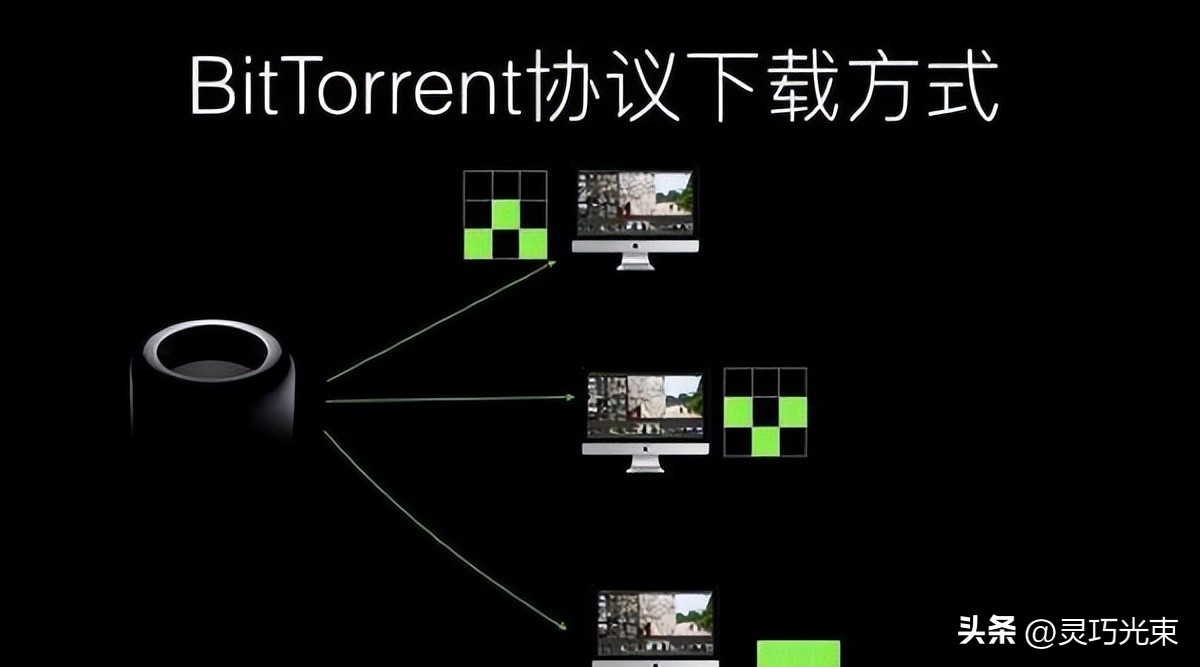 曾火遍全球的“BT下载”，已成为时代的眼泪