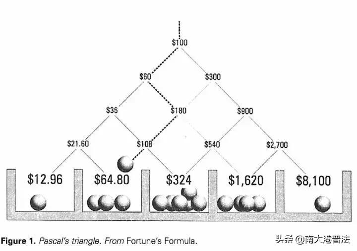 别去赌场了 你永远赢不了“凯利公式”