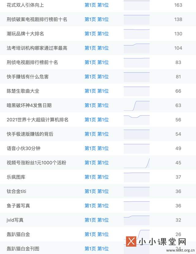日均2万访问量的个人网站怎么盈利