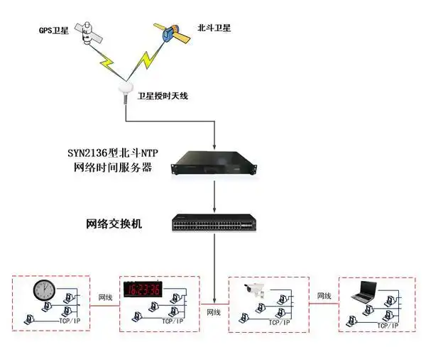 手机时间和网络时间不一致的成因与解决方案解析