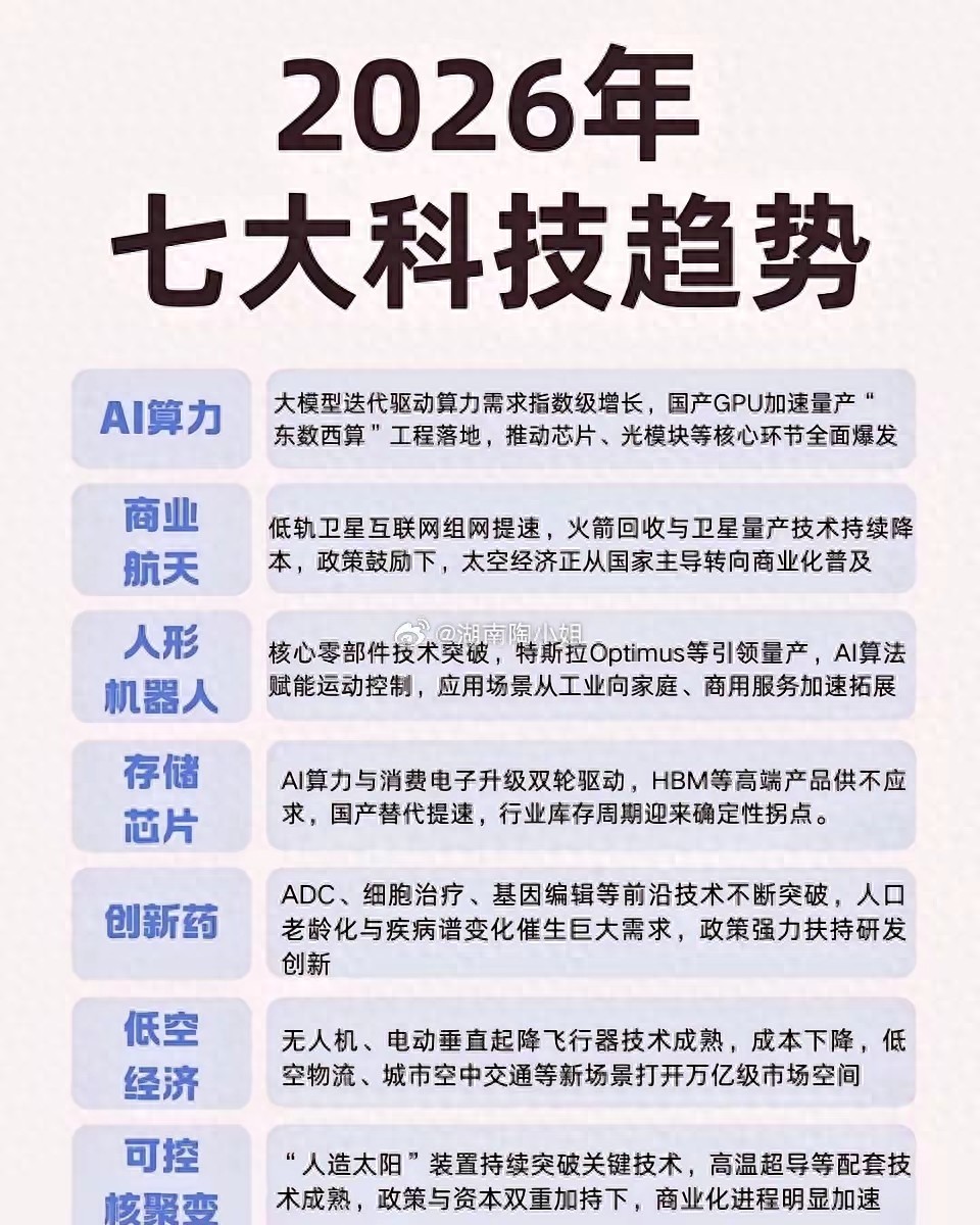 2026年,这7个科技风口,普通人也能看懂的赚钱机会