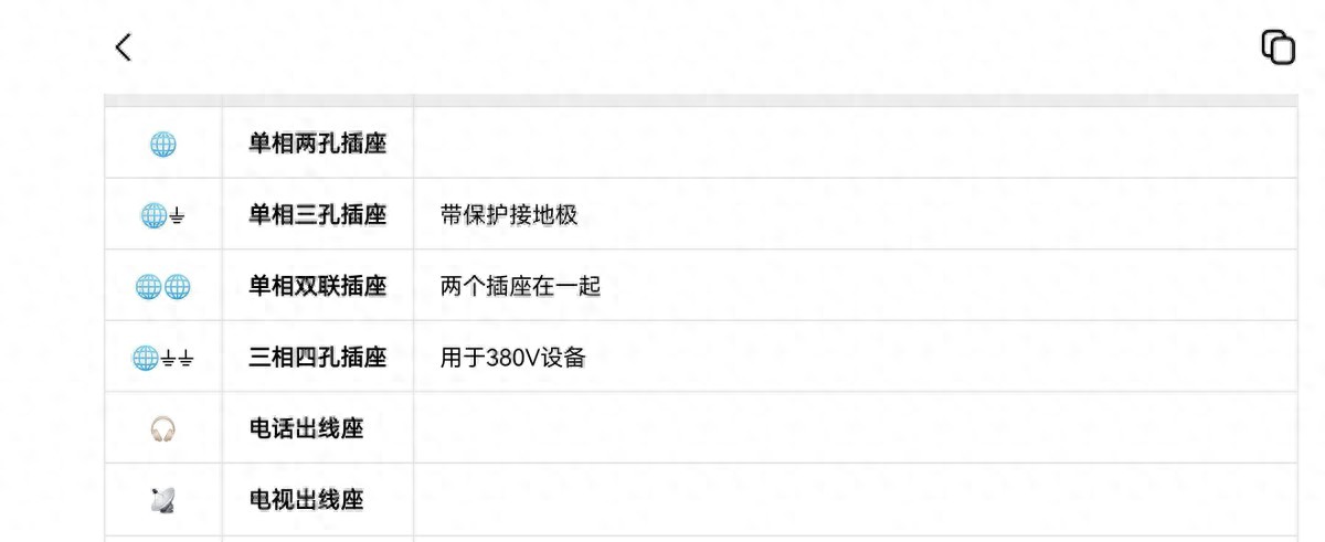 电工符号速览！