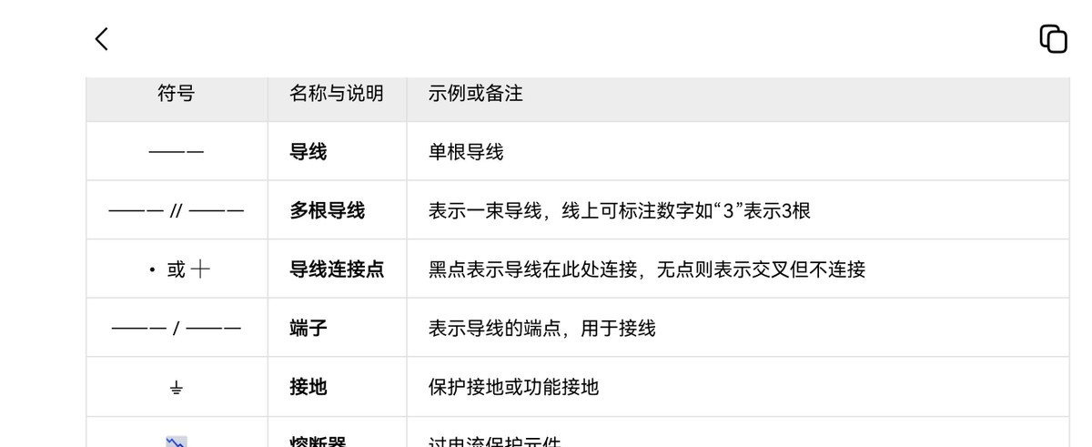 电工符号速览！