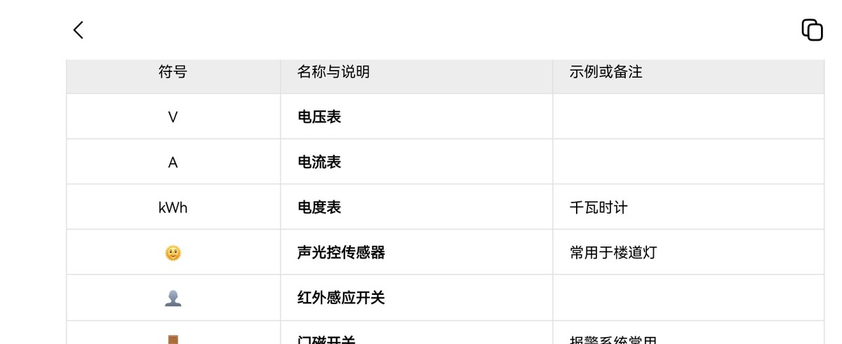 电工符号速览！