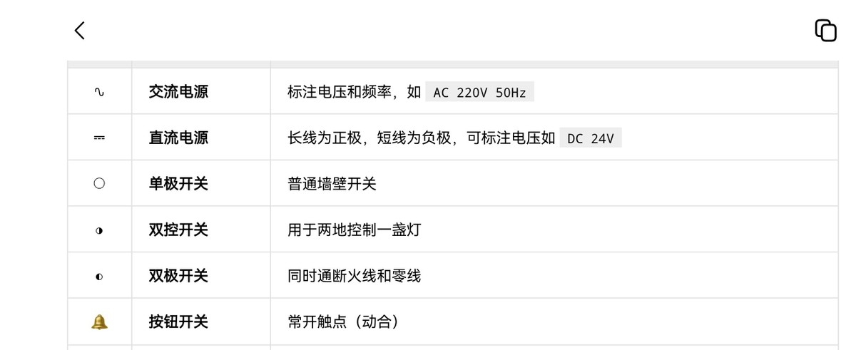 电工符号速览！