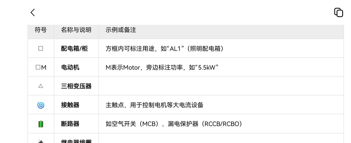 电工符号速览！