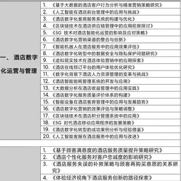 酒店管理专业论文选题灵感大全