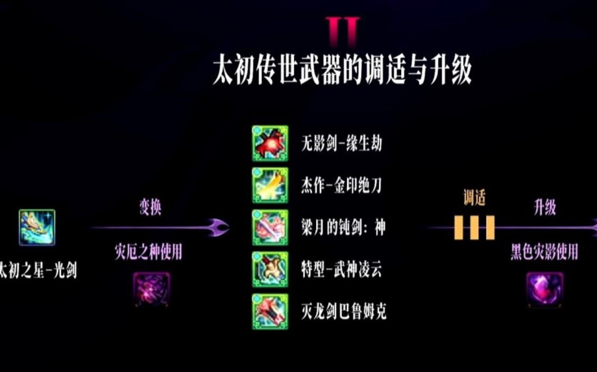 DNF:2026年“更新计划”!B套升级+太初调试,还有新职业+新副本