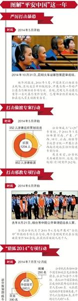 国家信访局上访者减少明显 中纪委门前与以往持平