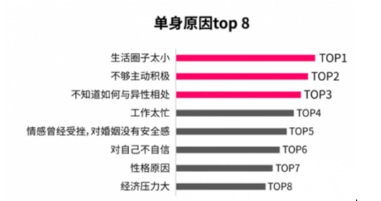 稳坐中国婚恋交友App前列，珍爱网是怎么做到的？
