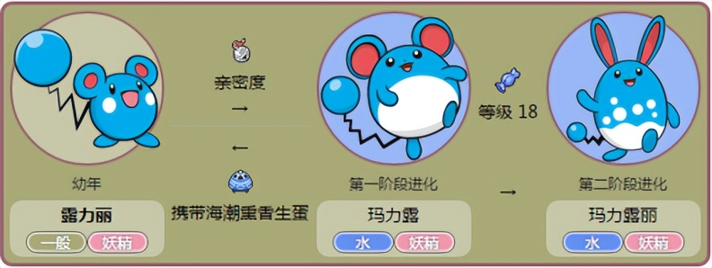 神奇宝贝：颜值最高的宝可梦盘点