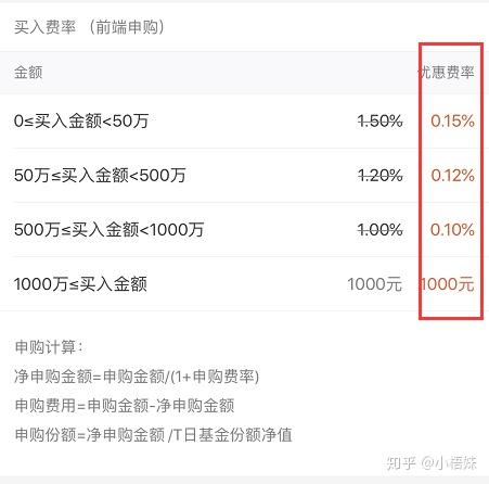 理财小白，新手要怎么开始理财？【建议收藏】