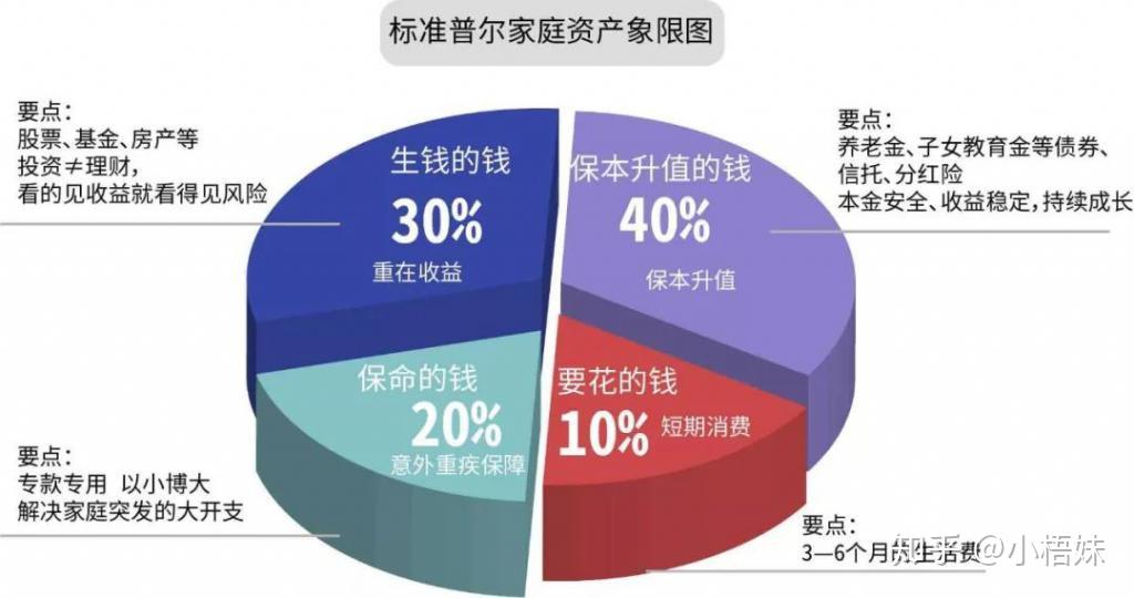 理财小白，新手要怎么开始理财？【建议收藏】