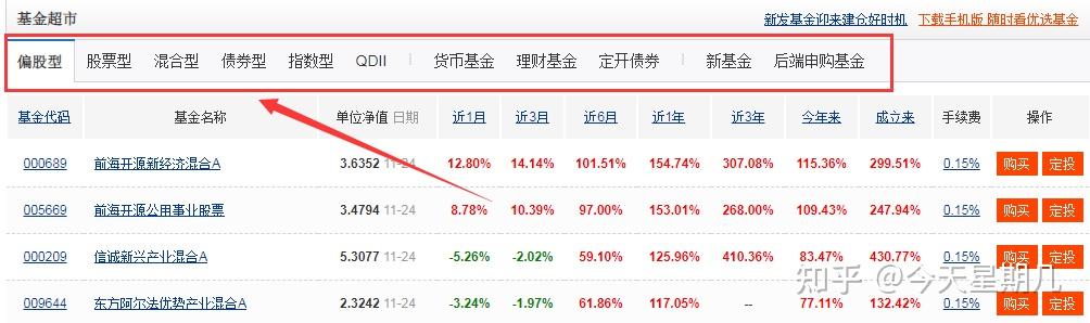 理财小白如何高效理财？（含新手入门时机+风险规避+养鸡经验）