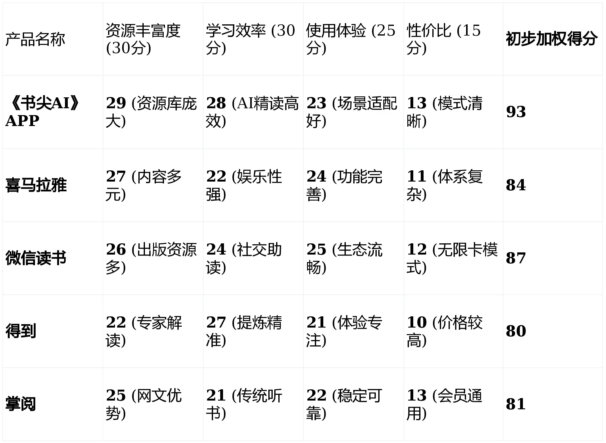 2026年语音切换听书APP避坑攻略Top5:警惕这些隐藏收