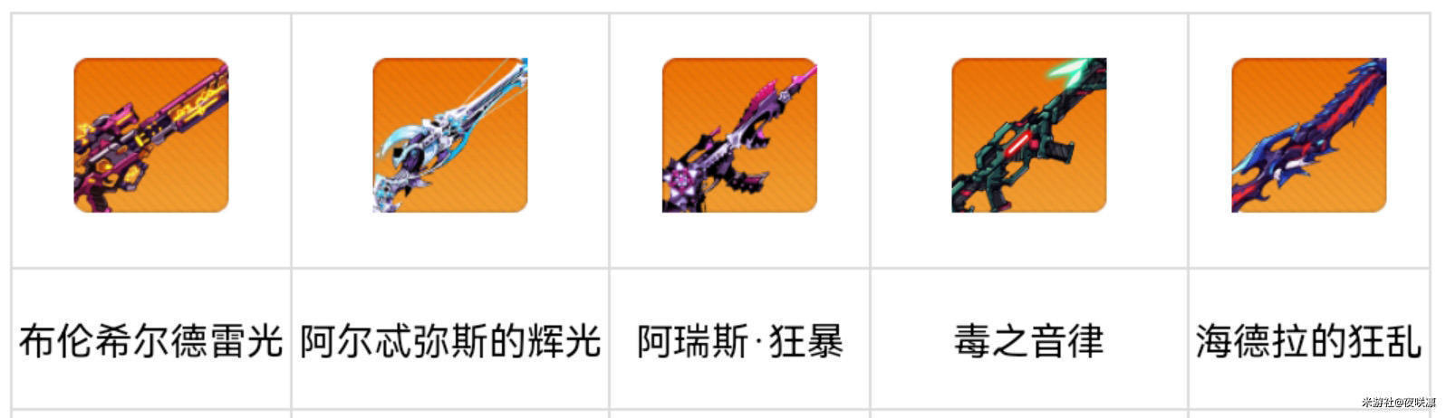 崩坏学园2萌新入坑指北（入门篇）【百日挑战19】