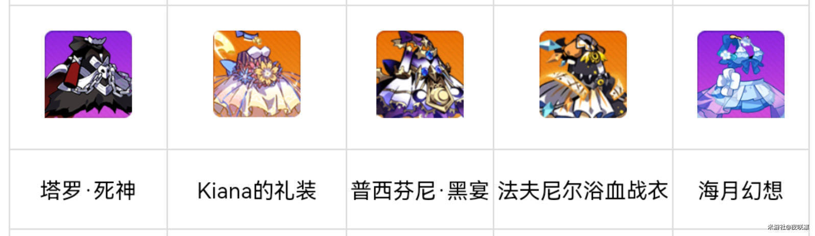 崩坏学园2萌新入坑指北（入门篇）【百日挑战19】