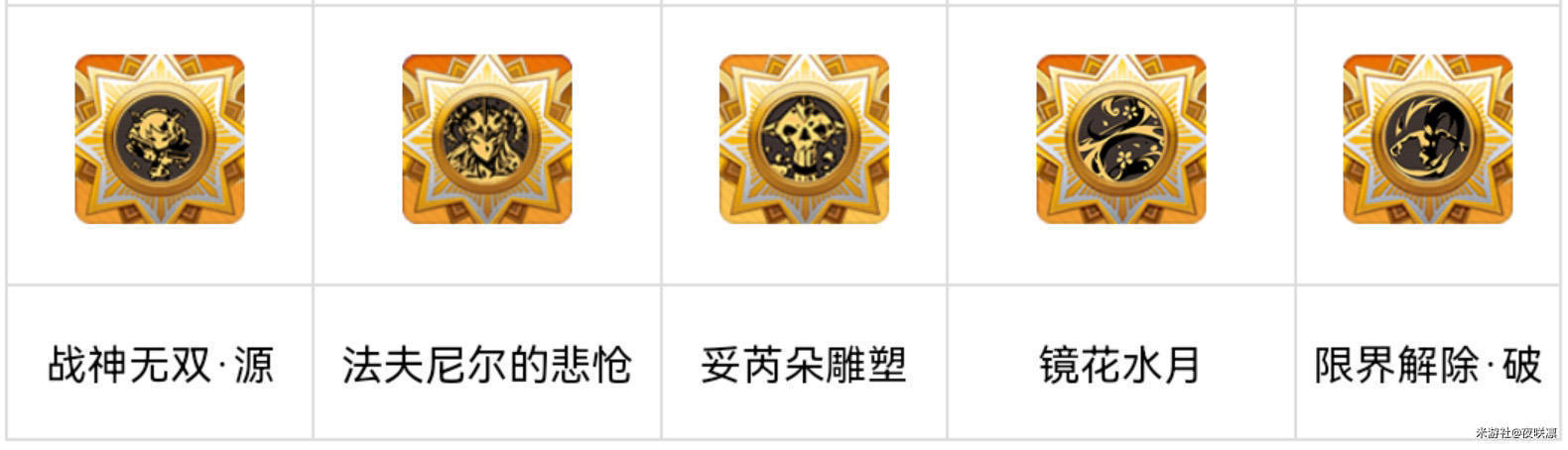 崩坏学园2萌新入坑指北（入门篇）【百日挑战19】