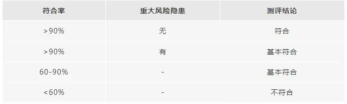《网络安全等级保护条例》迎新进展!(附25年等保制度变化)