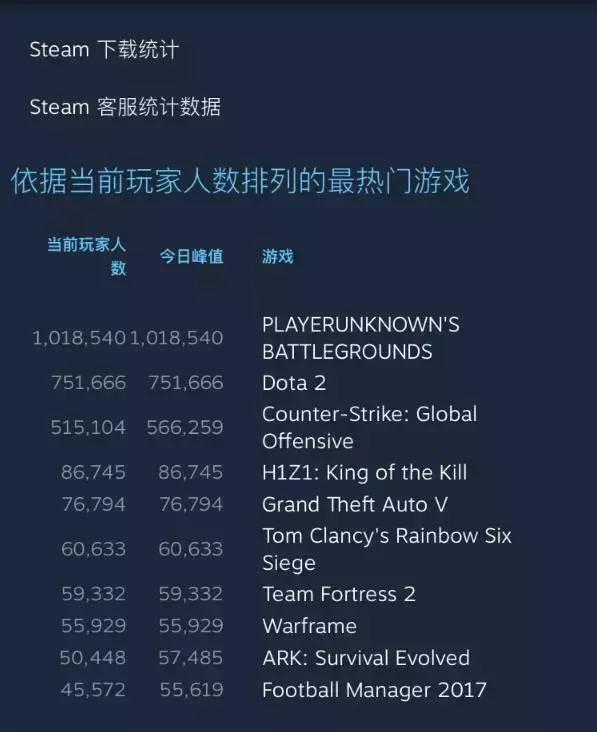 《绝地求生》主播也开挂?FPS游戏外挂为何屡禁不止?