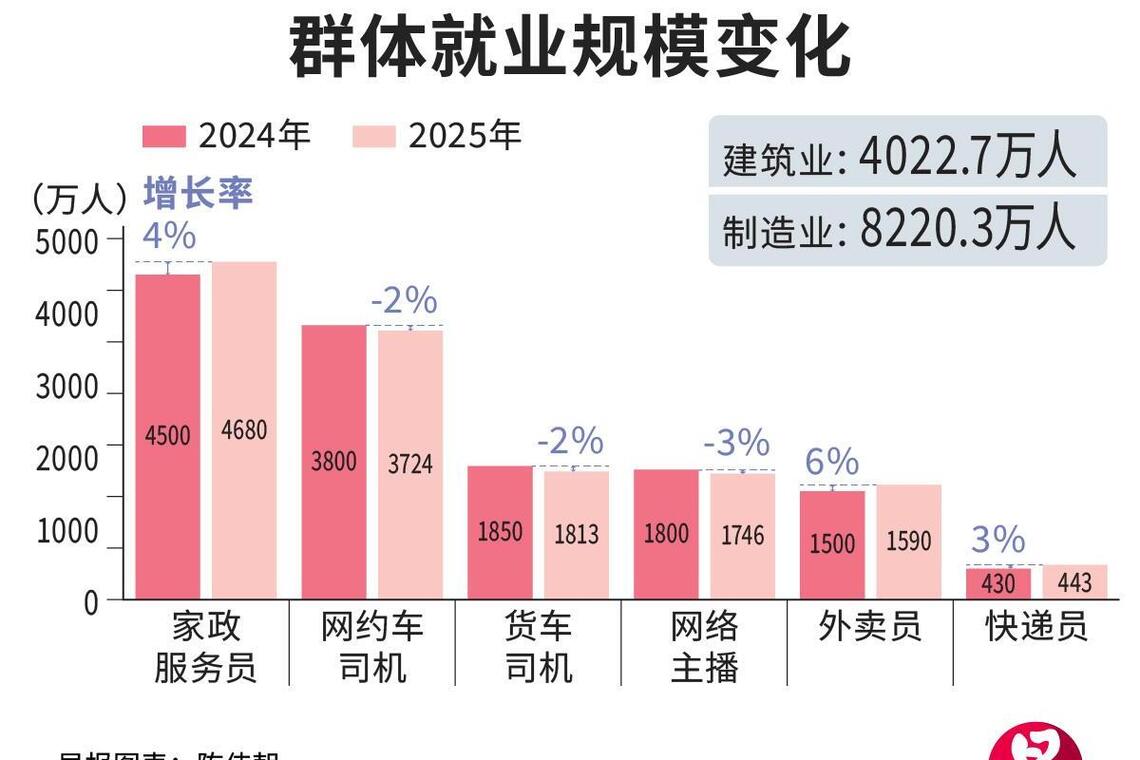 详细阅读:77%因失业涌入网约车,预警为何拦不住? 77%因失业涌入网约车,预警为何拦不住?