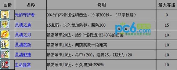 冒险岛米哈尔技能加点