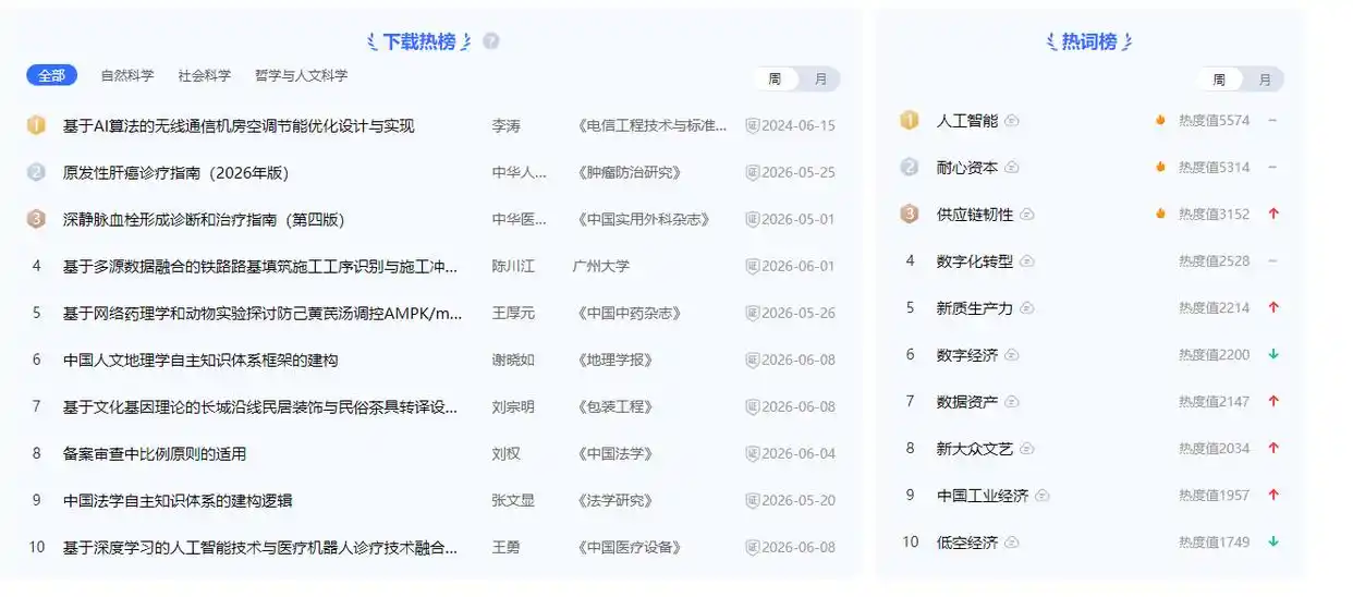 有哪些论文网站排行榜