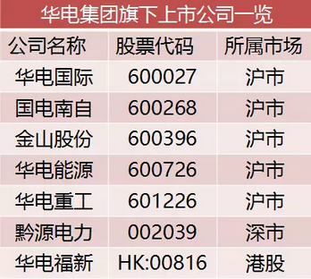 电力重组迷情：37家上市公司、4万多亿资产，带你看“五大四小”上对花轿嫁对郎！