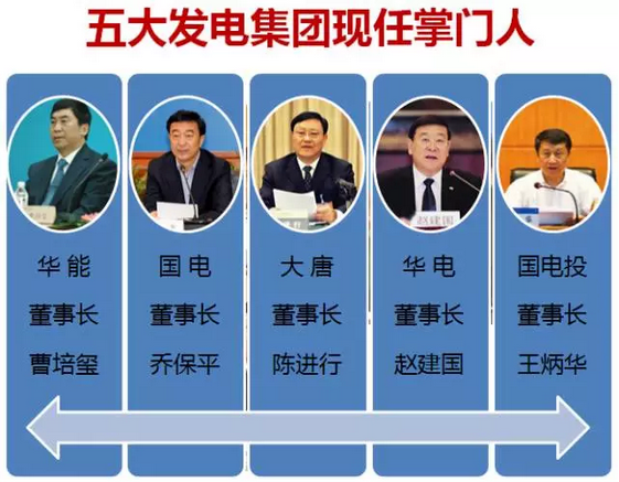 电力重组迷情：37家上市公司、4万多亿资产，带你看“五大四小”上对花轿嫁对郎！