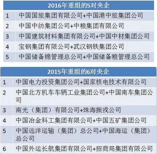电力重组迷情：37家上市公司、4万多亿资产，带你看“五大四小”上对花轿嫁对郎！