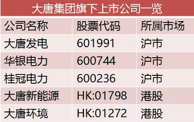 电力重组迷情：37家上市公司、4万多亿资产，带你看“五大四小”上对花轿嫁对郎！