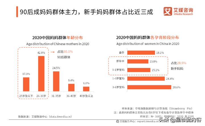 要想攻下90后妈妈，这些母婴亲子类IP你要知道