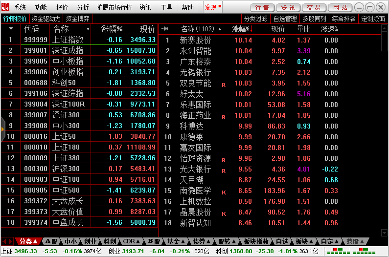 中信建投网上交易极速版通达信最新版