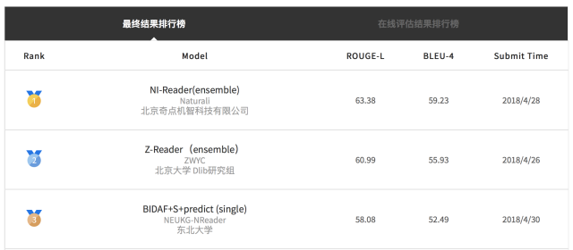 智东西晚报：交通部征求网约车黑名单意见 传一汽注资拜腾2.6亿美元