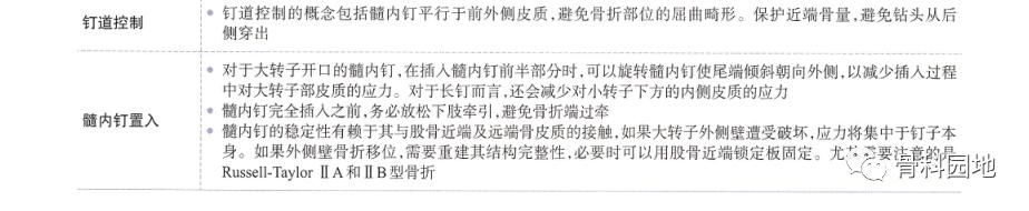 8个方面优化髓内钉治疗固定股骨粗隆间骨折