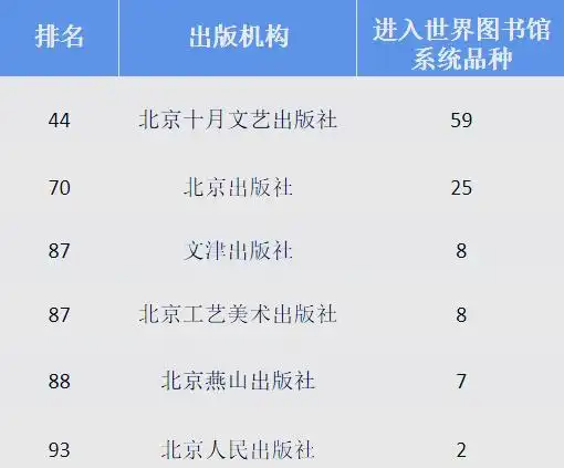 中国图书的全球影响力与数字出版趋势