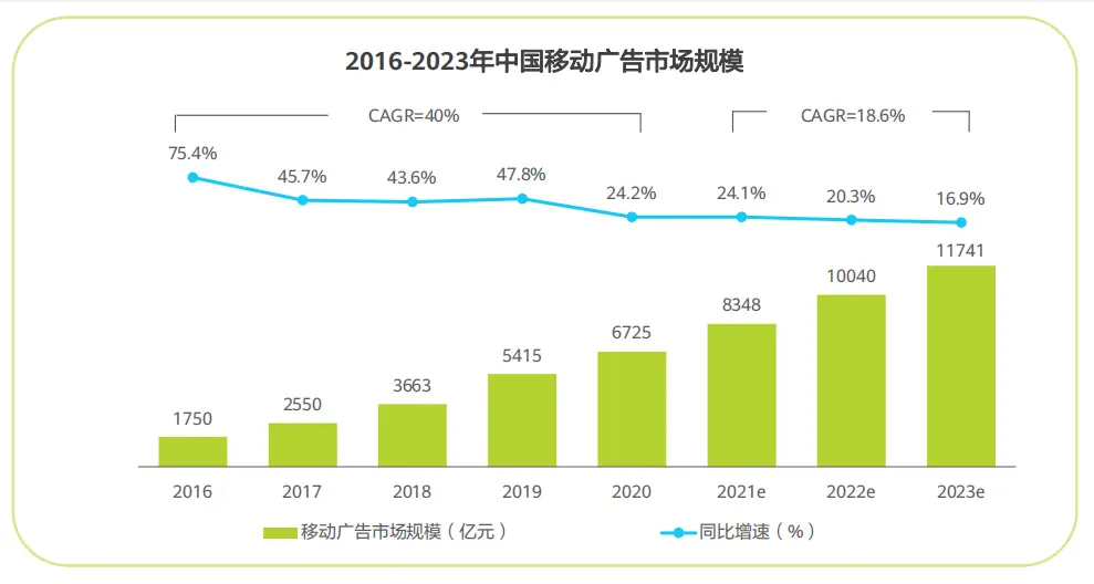 APP商业化变现前景依旧广阔，选优加广告平台，变现无忧高收益！