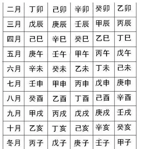生辰八字怎么看正缘正缘出现的征兆