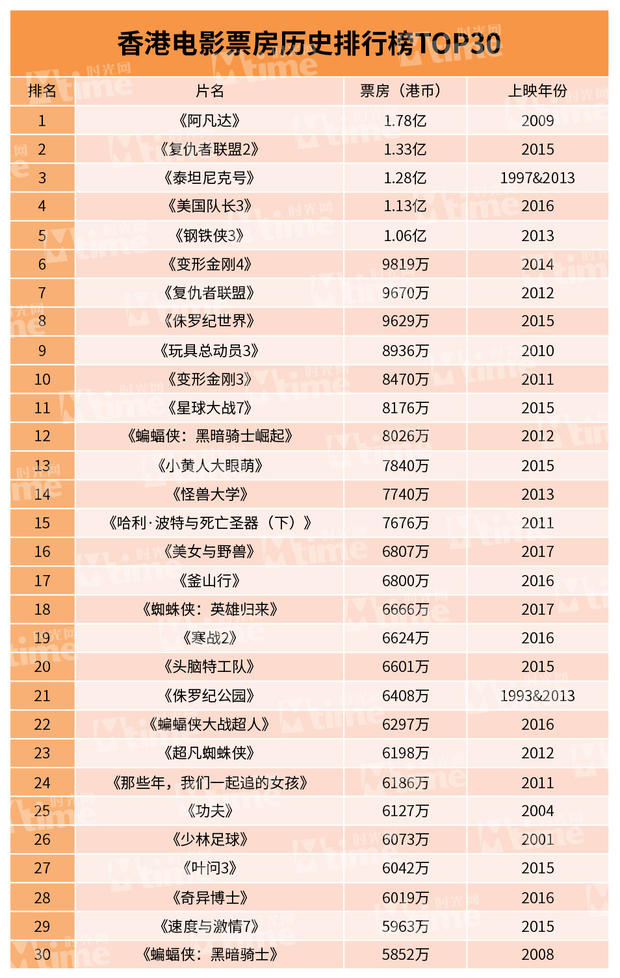 观点 | 香港电影制作处于冰火两重天？ 坚守还是北上？低成本和巨制的选择
