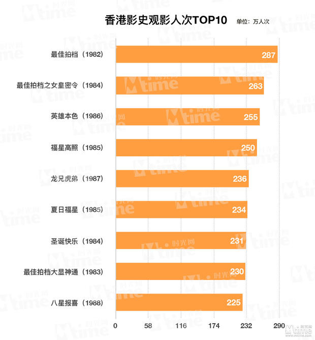 观点 | 香港电影制作处于冰火两重天？ 坚守还是北上？低成本和巨制的选择