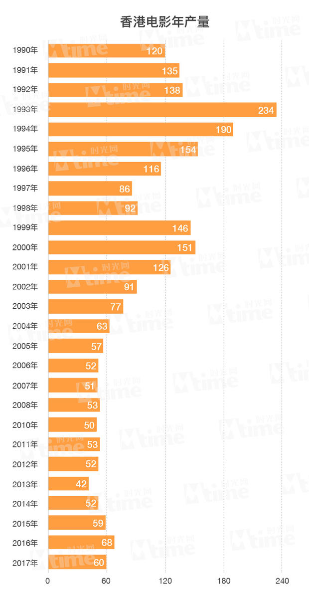 观点 | 香港电影制作处于冰火两重天？ 坚守还是北上？低成本和巨制的选择