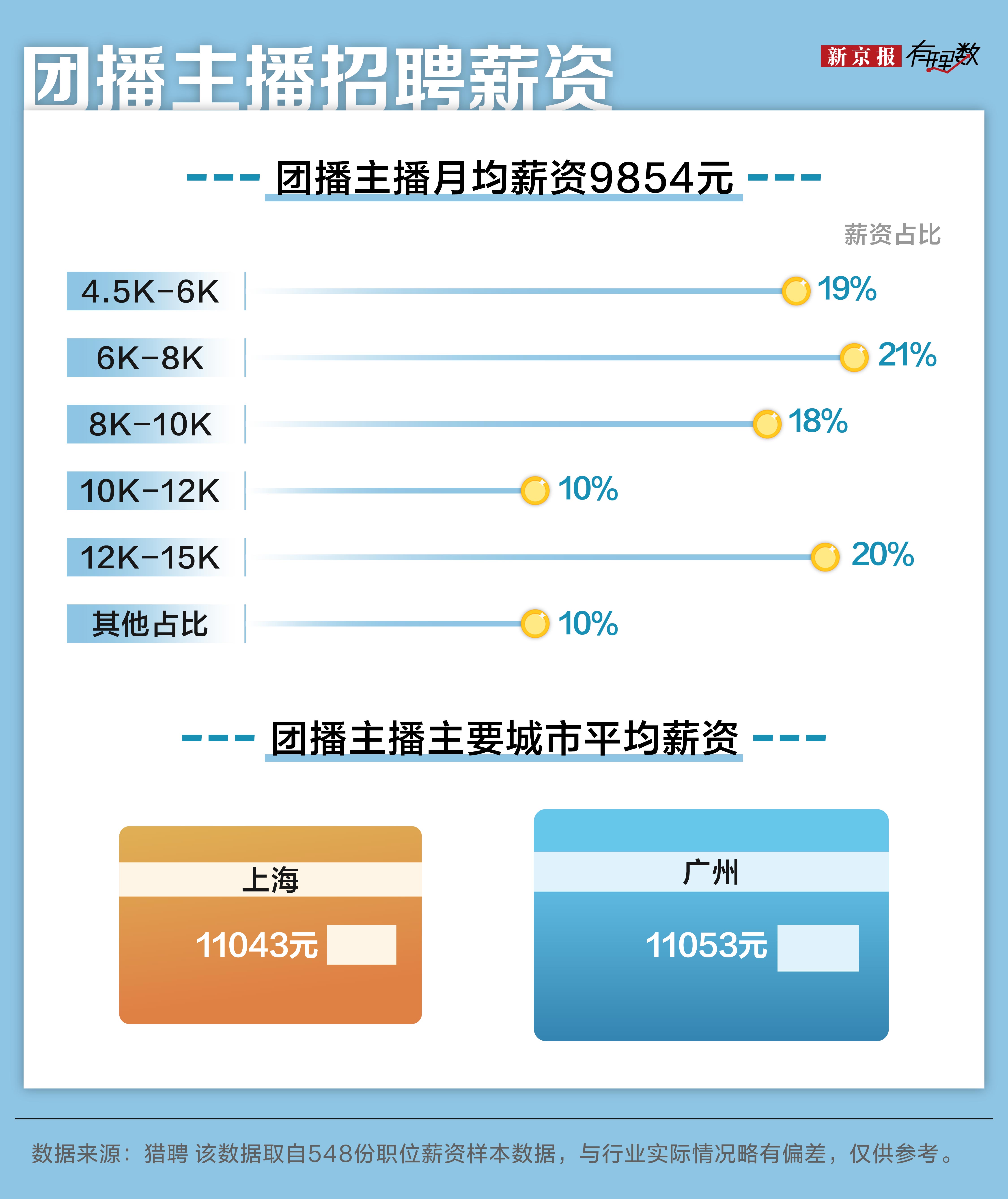 “入行三年买车买房”？团播背后，年轻人的高薪幻梦与求职陷阱