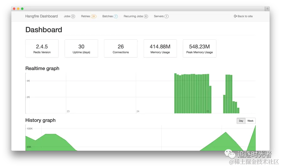 C#/.NET/.NET Core优秀项目和框架公众号月刊