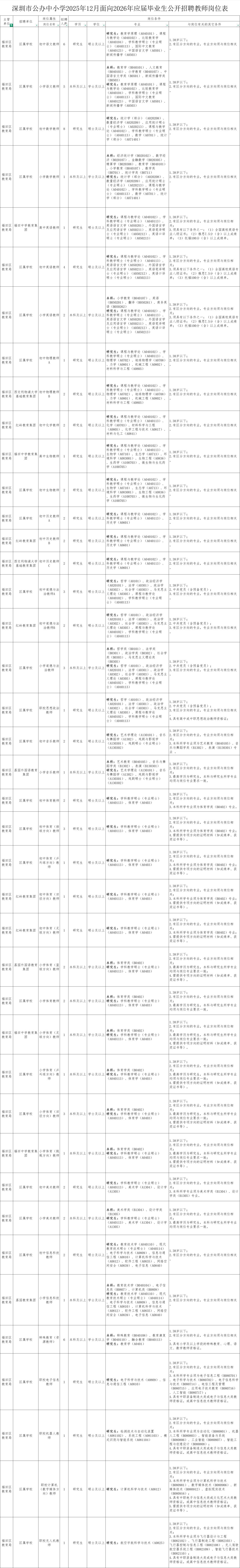 888名！全部有编！深圳公开招聘