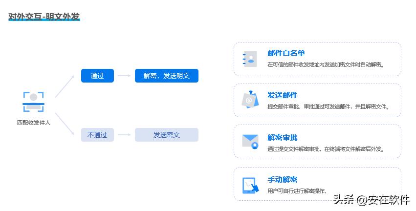 2025想要给数据加密?这8款超实用的数据加密软件必备!
