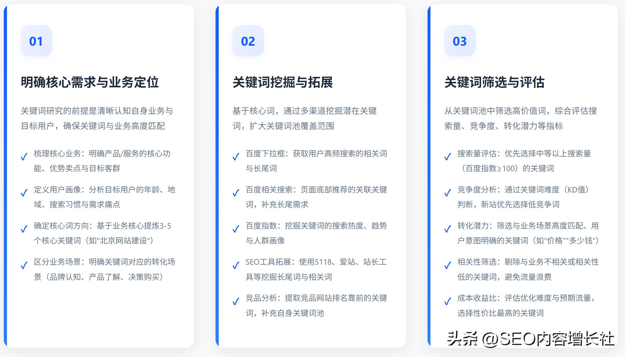 苦恼关键词排名低，快来看百度官网SEO优化保姆级教程！