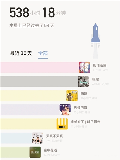 圈粉上亿年轻人 播客为啥这么火？