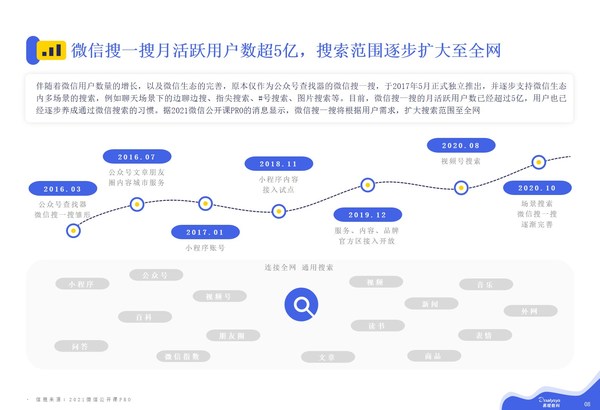 易观数科&零一裂变&创客贴联合发布《微信私域运营实战指南》