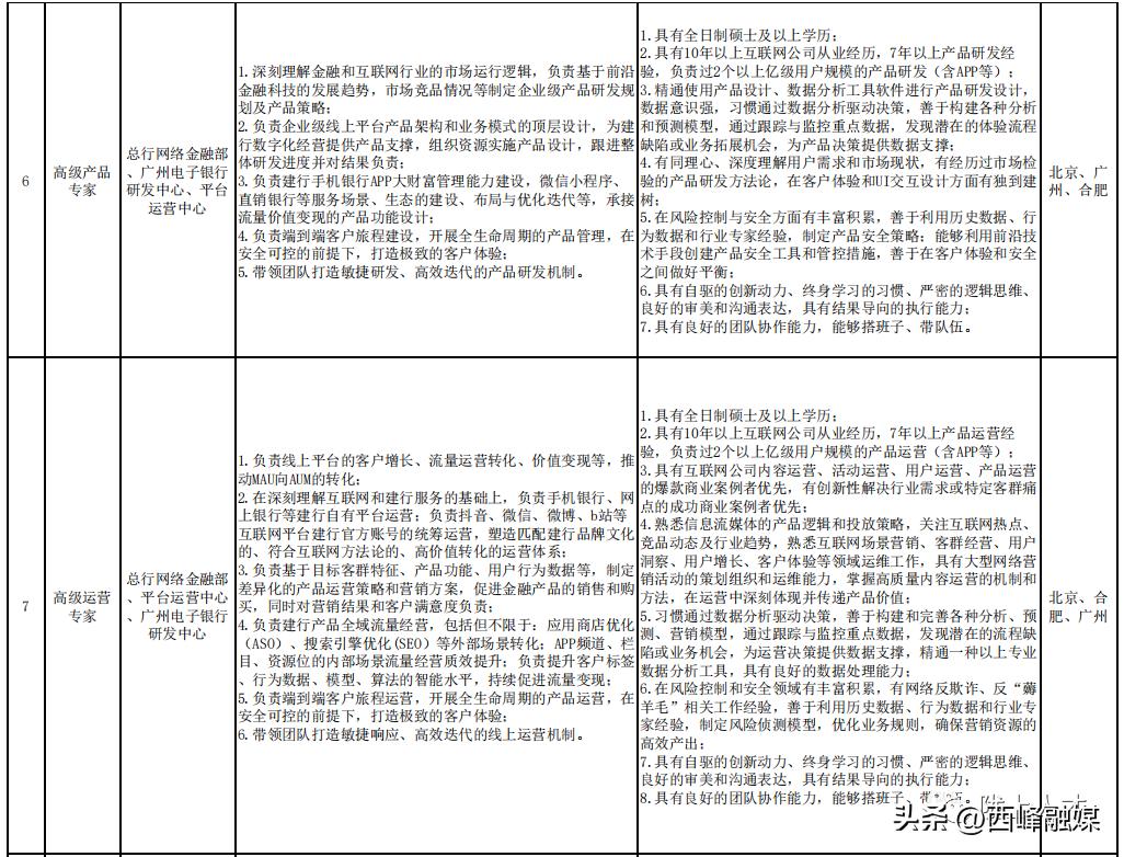 中国建设银行总行专业人才社会招聘