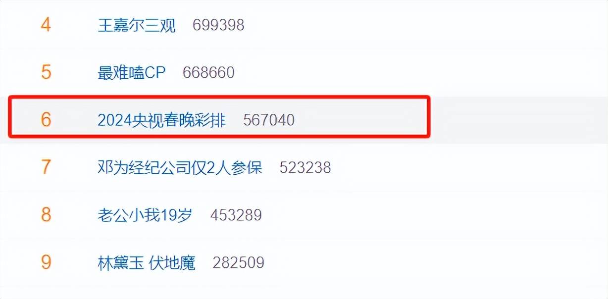 2024央视春晚进入彩排阶段，多位明星亮相，主持人该如何选择？